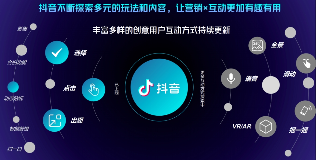 抖音營銷推廣有哪些技巧，我們一起來探討